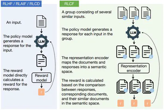 Aligning the Capabilities of Large Language Models with the Context of Information Retrieval via Contrastive Feedback